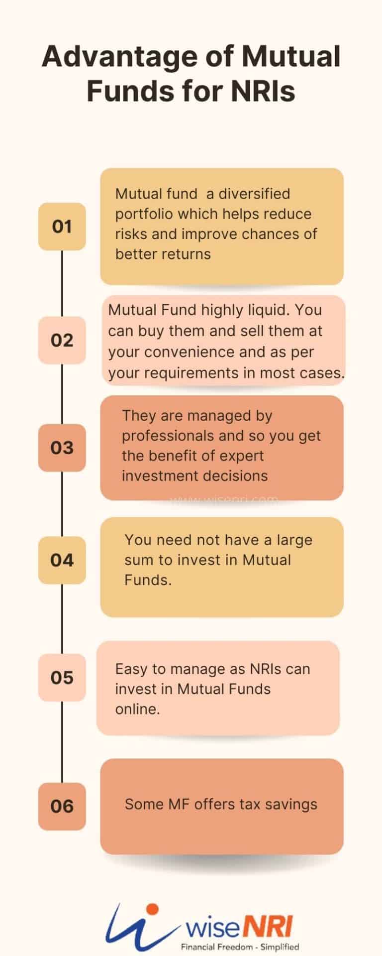 How Can NRI Invest In Mutual Fund In India?