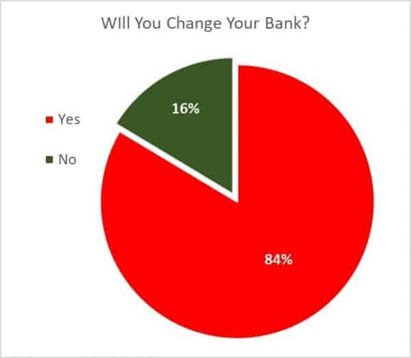 Which Is The Best Bank For NRI In India Here Are 10 Best NRI Bank In India