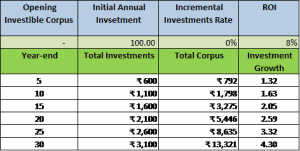 Mr. NRI - Time IS Money When it Comes to Retirement Planning!