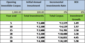 Mr. NRI - Time IS Money When it Comes to Retirement Planning!